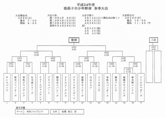 春季大会組合せ決まる!【藤田C】