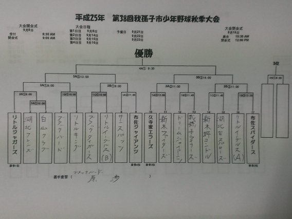 秋季大会＆新人大会組合せ決まる！