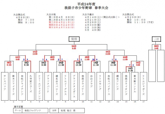 4/15 春季大会経過 【藤田C】